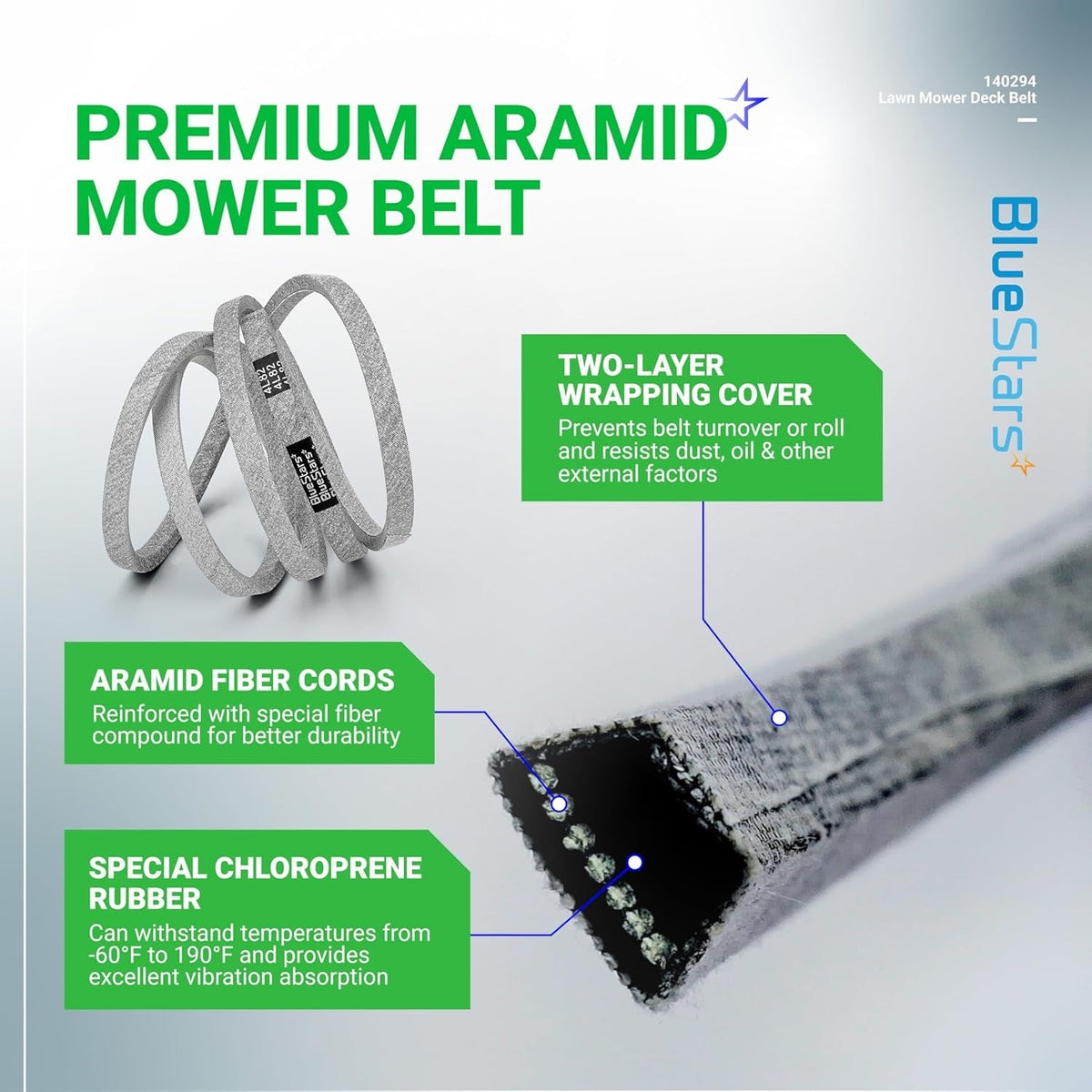 Infographic showing construction features of 140294 mower ground drive belt with aramid fiber and chloroprene rubber.