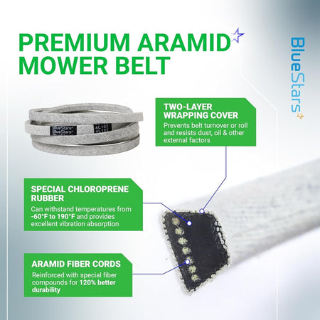 Infographic showing M110978 mower drive belt construction with aramid fiber cords and chloroprene rubber features.