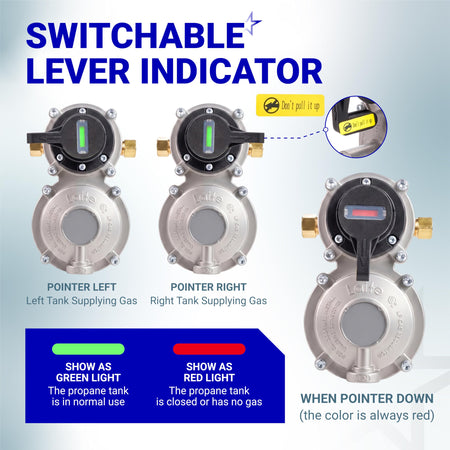 Instructional diagram showing Laite dual-stage propane gas regulator lever positions and color-coded status indicators.