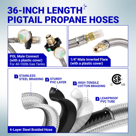 Infographic showing 36-inch pigtail propane hose connectors, POL male fittings, and 4-layer stainless steel hose construction