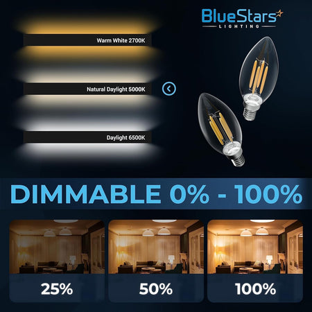 Infographic showing dimmable 4W B10 E12 LED bulbs with color temperature options and brightness levels from 25% to 100%.