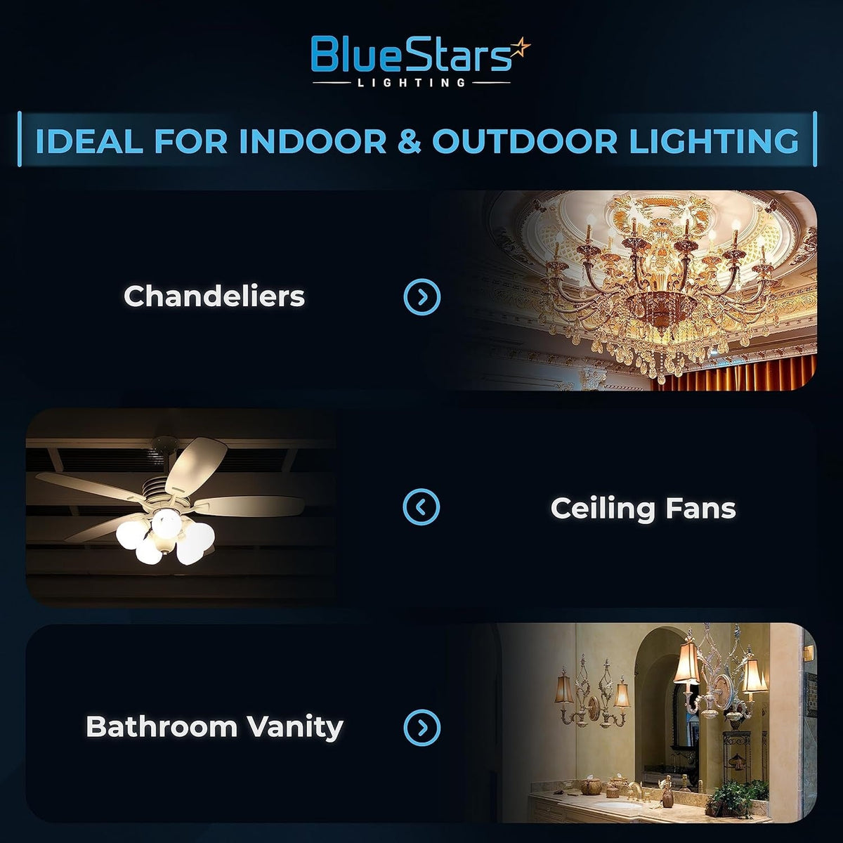 Infographic showing 4W B10 E12 LED bulb applications in chandeliers, ceiling fans, and bathroom vanity lighting.