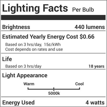 Lighting Facts label for 4W B10 E12 LED bulb showing 440 lumens, 5000K color temperature, and energy efficiency details.