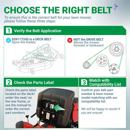 Infographic guide for identifying 539117245 deck belt compatibility for Husqvarna zero-turn mowers.