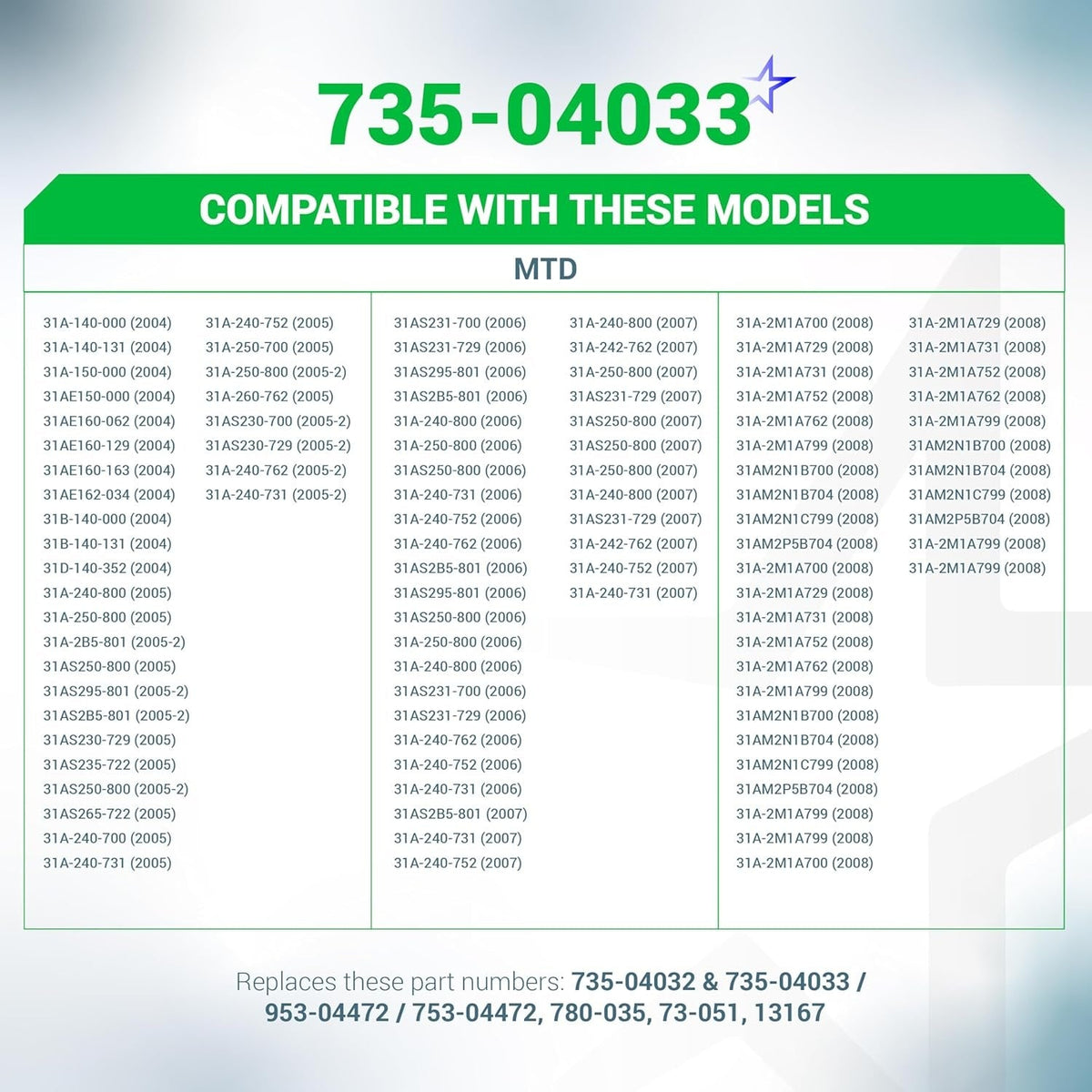 Compatibility chart for 735-04033 rubber paddle set listing MTD snowblower models and cross-reference part numbers.