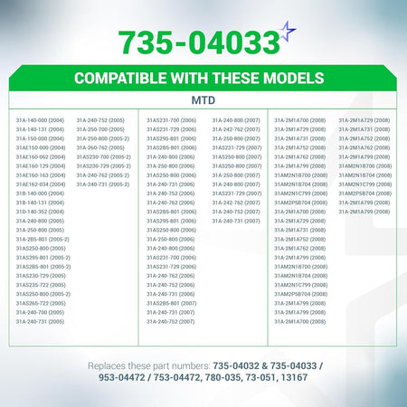 Compatibility chart for 735-04033 rubber paddle set listing MTD snowblower models and cross-reference part numbers.