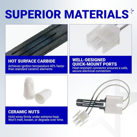 Infographic showing superior materials for 62-22868-93 furnace ignitor, including carbide element, connector, and ceramic nut