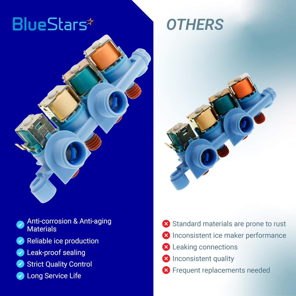 Comparison chart of WH13X26637 water inlet valve for GE washers showing quality differences versus standard parts.