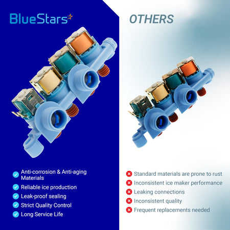 Comparison chart of WH13X26637 water inlet valve for GE washers showing quality differences versus standard parts.