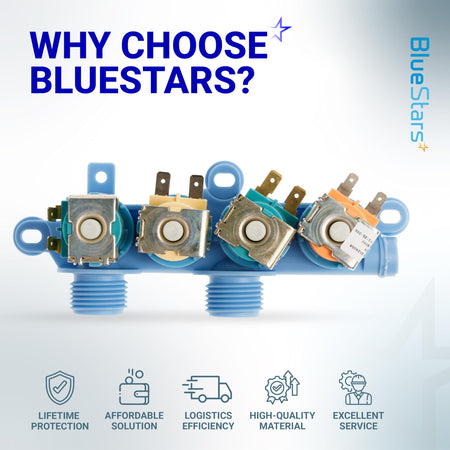 WH13X26637 water inlet valve for GE washers with BlueStars branding and service benefit icons.