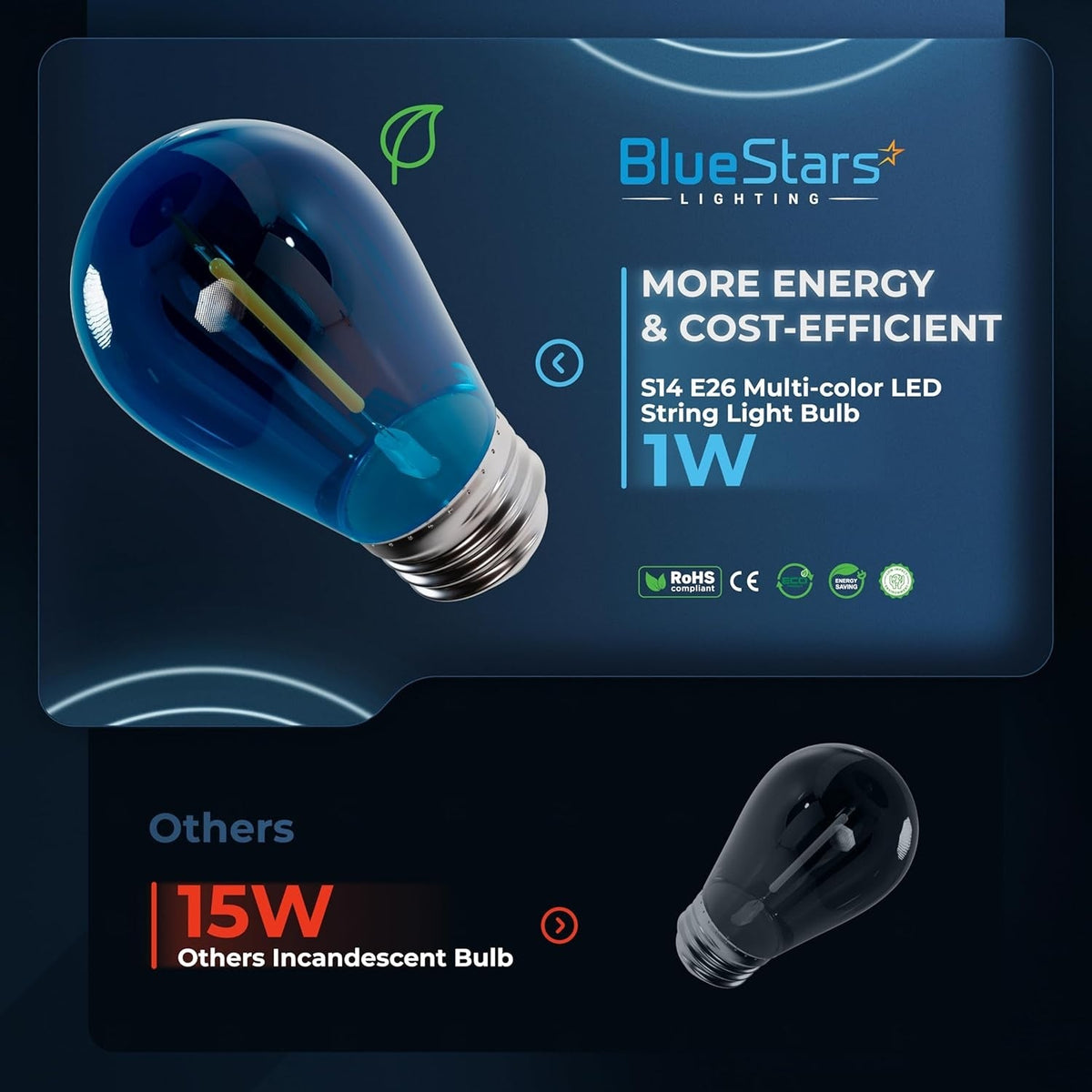 BlueStars 1W S14 E26 blue LED string light bulb comparison graphic against 15W incandescent bulb.