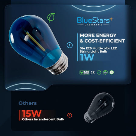 BlueStars 1W S14 E26 blue LED string light bulb comparison graphic against 15W incandescent bulb.