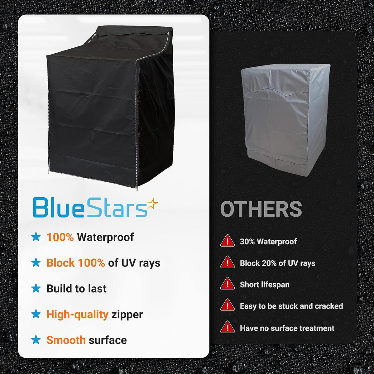 Comparison chart showing premium black waterproof washing machine cover versus standard grey cover features.