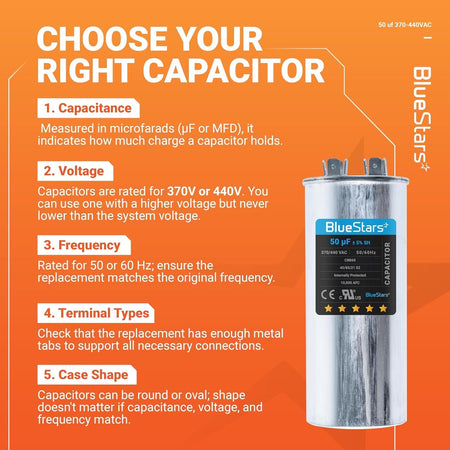 Educational infographic showing how to select a 50 uF 370/440 VAC CBB65 motor run capacitor.