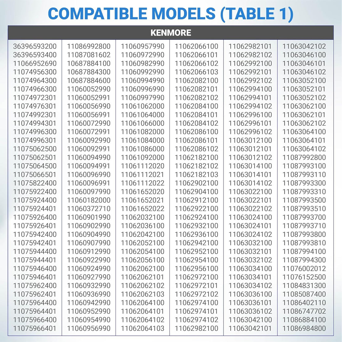 279640 Dryer Idler Pulley Replacement, compatible models table 1 listing Kenmore model numbers