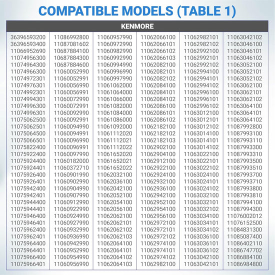 279640 Dryer Idler Pulley Replacement, compatible models table 1 listing Kenmore model numbers