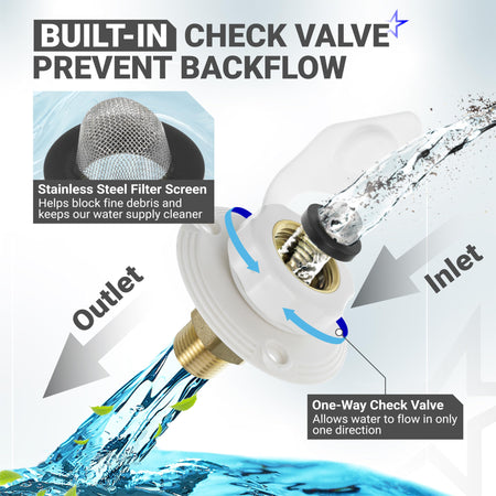 Diagram of RV city water inlet showing one-way check valve function and stainless steel filter screen.