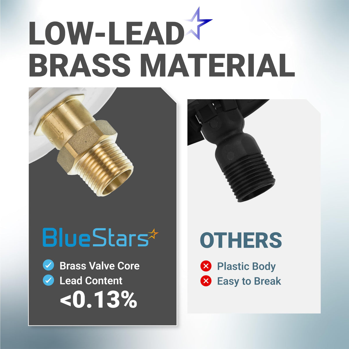 Comparison chart showing low-lead brass RV city water inlet valve versus a fragile plastic alternative.