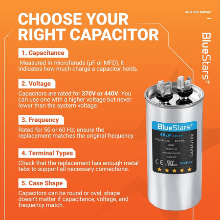 Educational infographic showing how to choose a 40 uF 370/440 VAC CBB65A round run capacitor for AC and motor systems.