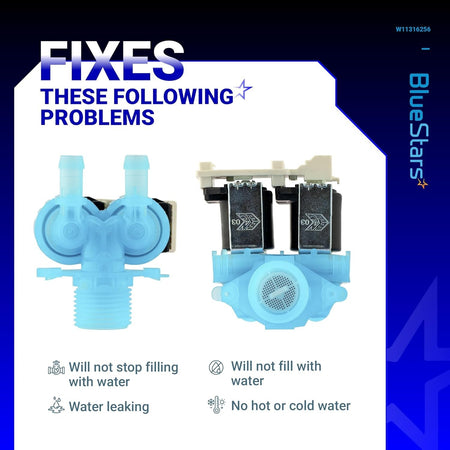 Infographic showing W11036930 washer water inlet valve and common repair issues like leaking or failure to fill.