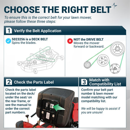 Instructional guide for identifying the correct 5023256 lawn mower deck belt and locating the parts label.
