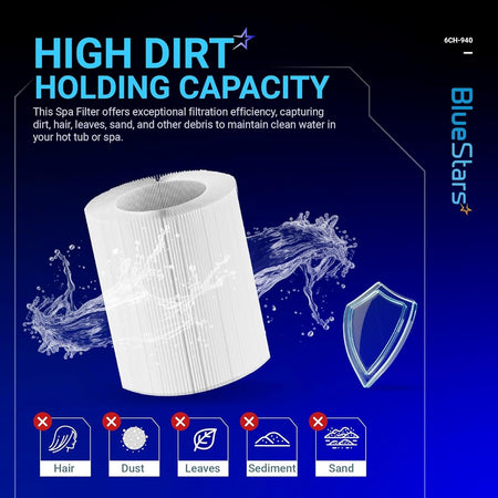 6CH-940 spa filter infographic showing high dirt holding capacity and filtration efficiency for hot tub debris.