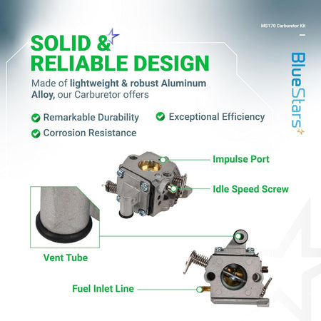 Infographic showing MS170 chainsaw carburetor features including impulse port, idle speed screw, vent tube, and fuel inlet.
