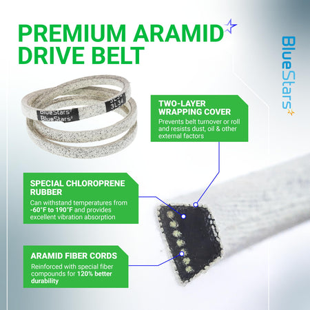 Infographic showing 954-04260 aramid drive belt features including chloroprene rubber and fiber cord construction.