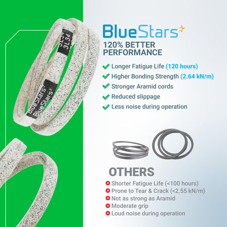BlueStars 954-04260 replacement drive belt comparison chart showing performance benefits over standard belts.