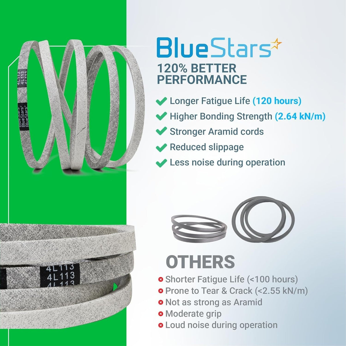 Comparison infographic showing BlueStars 119-8819 mower deck belt features versus standard belts.