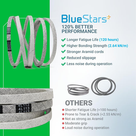 Comparison infographic showing BlueStars 119-8819 mower deck belt features versus standard belts.