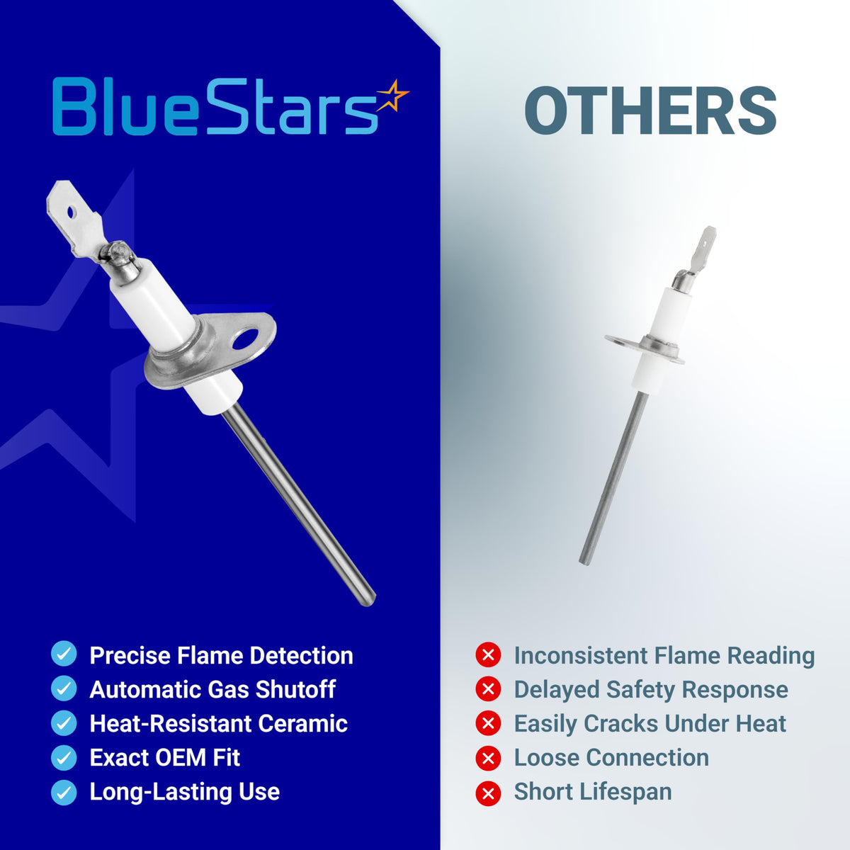 Comparison chart showing BlueStars 025-37499-000 gas furnace flame sensor features versus standard aftermarket parts.