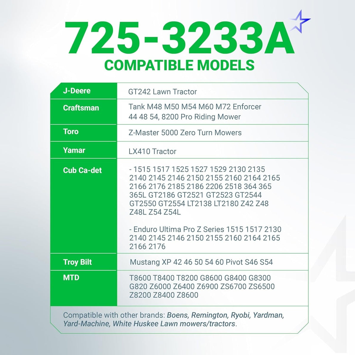 Compatibility chart for 725-3233A PTO clutch switch listing compatible lawn mower and tractor models.