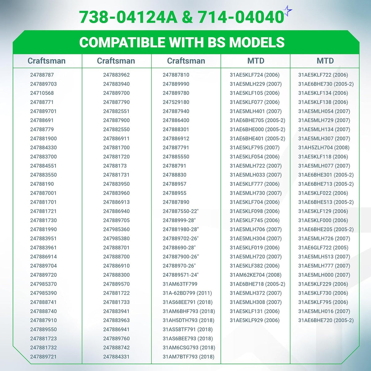 Compatibility chart for 738-04124A shear pins and 714-04040 cotter pins listing Craftsman and MTD snow blower models.