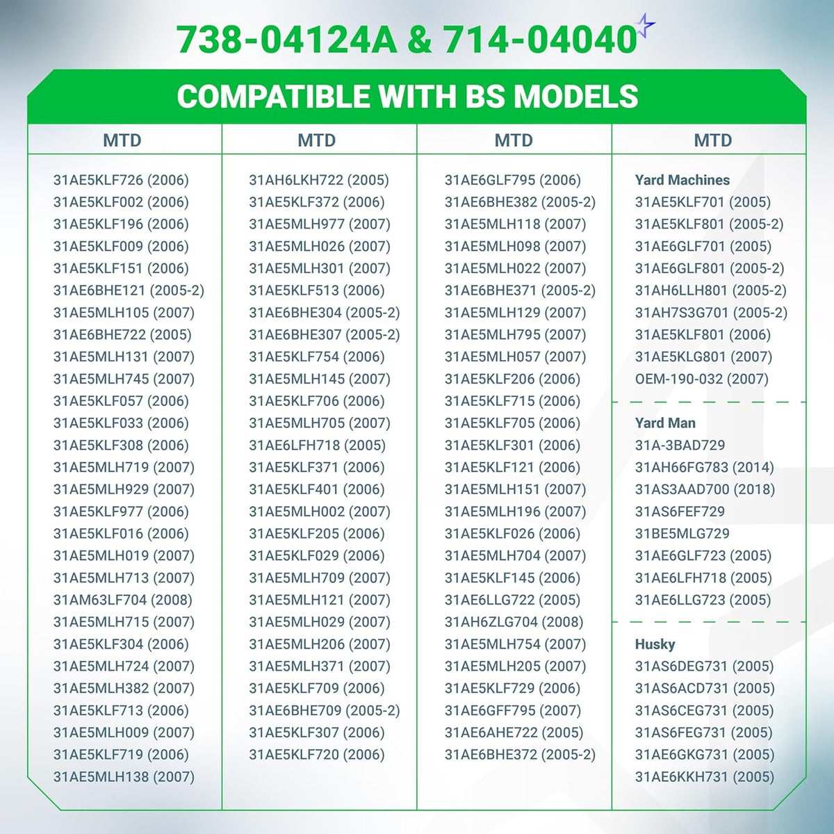 Compatibility chart for 738-04124A shear pins and 714-04040 cotter pins listing MTD, Yard Machines, and Husky models.