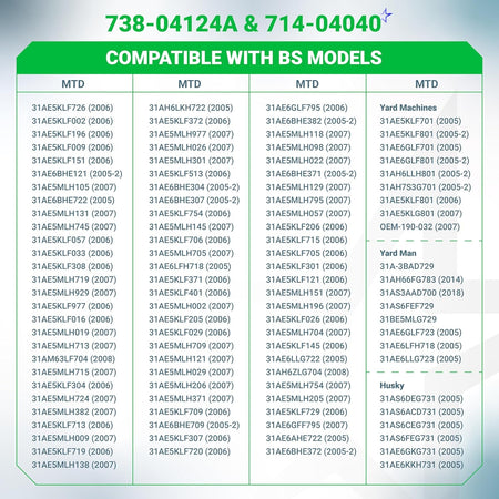 Compatibility chart for 738-04124A shear pins and 714-04040 cotter pins listing MTD, Yard Machines, and Husky models.