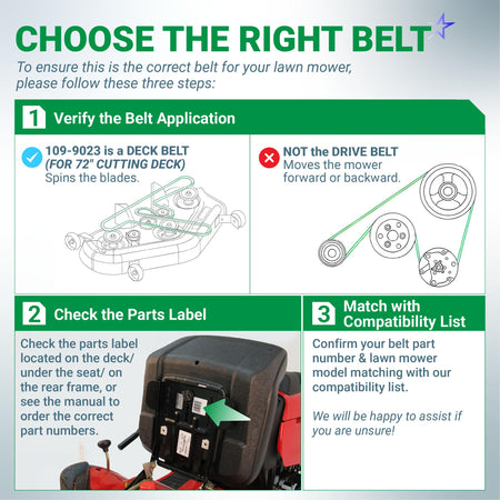 Instructional guide for identifying the correct 109-9023 lawn mower deck belt and verifying compatibility.