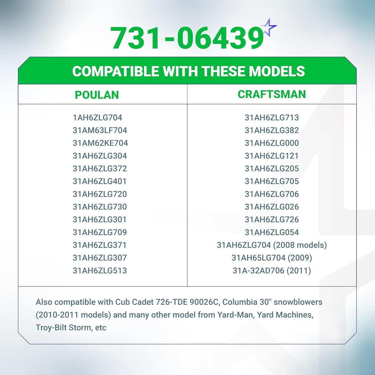 Compatibility chart for 731-06439 snowblower skid shoes listing Poulan, Craftsman, and other compatible models.