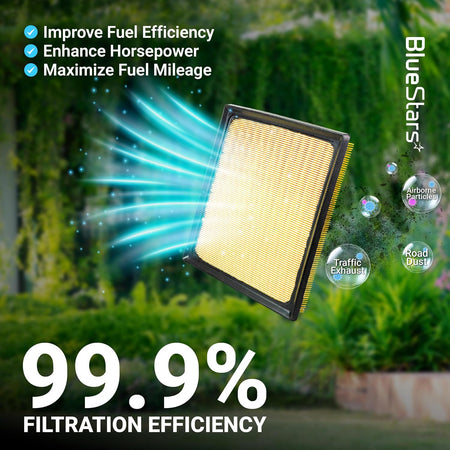 16546AA150 Engine & Cabin Air Filter Kit, graphic showing an air filter with a 99.9% filtration efficiency claim.