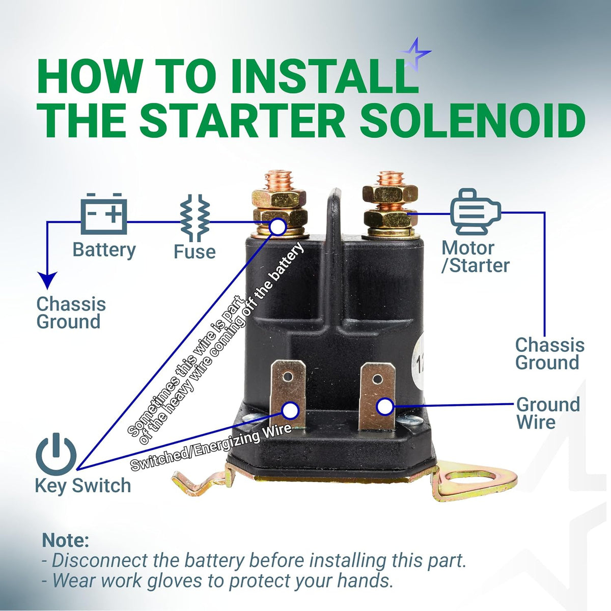 725-06153A Starter Solenoid installation wiring diagram showing battery, fuse, motor, grounds, and key switch