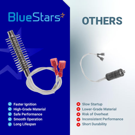 Comparison chart showing BlueStars 16-fin Incoloy 800 stainless steel igniter versus a standard igniter.