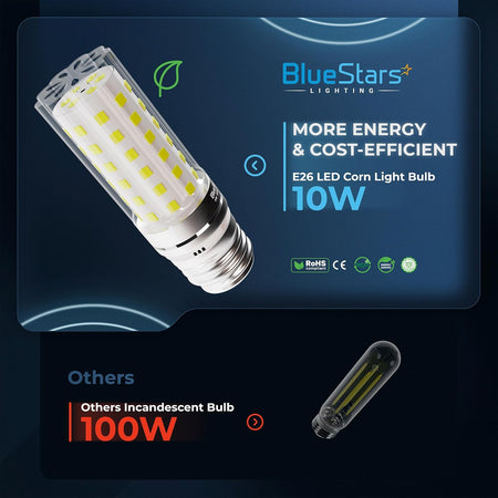 Comparison graphic showing a 10W E26 LED corn light bulb versus a 100W incandescent bulb.