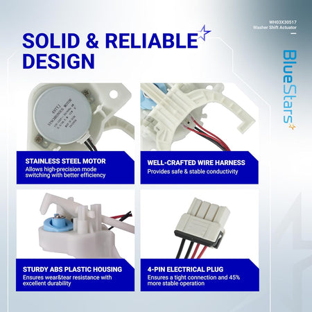 Infographic showing features of the WH03X30517 washer shift actuator, including motor, wire harness, housing, and plug.