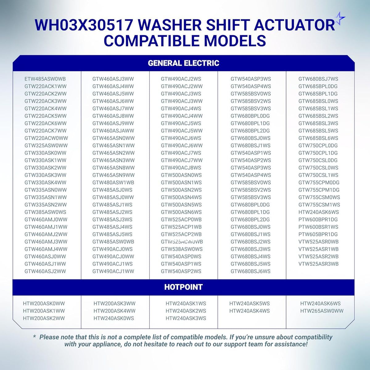 Compatibility chart for WH03X30517 washer shift actuator listing GE and Hotpoint model numbers.