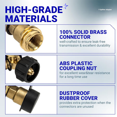Close-up details of propane Y splitter showing solid brass connector, ABS plastic coupling nut, and dustproof rubber cover.