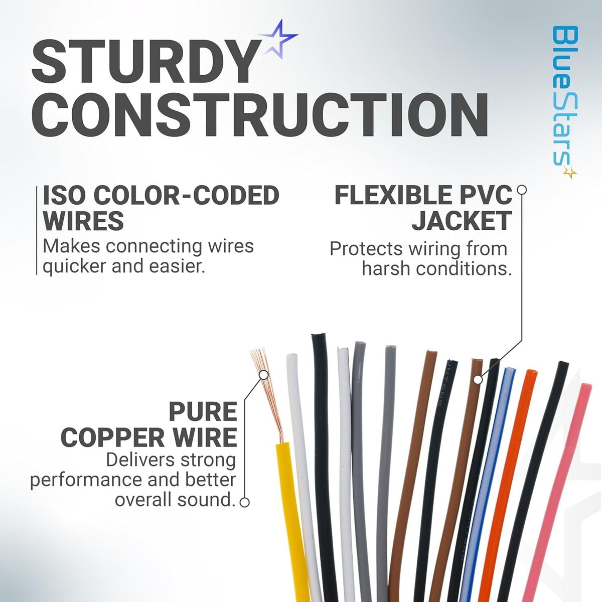 Infographic showing color-coded copper wires with PVC jackets for car radio wiring harness connectors.