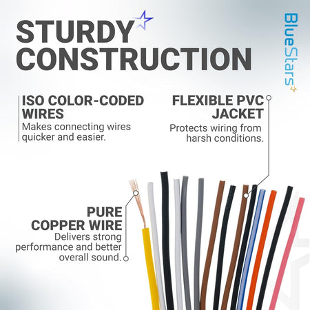 Infographic showing color-coded copper wires with PVC jackets for car radio wiring harness connectors.