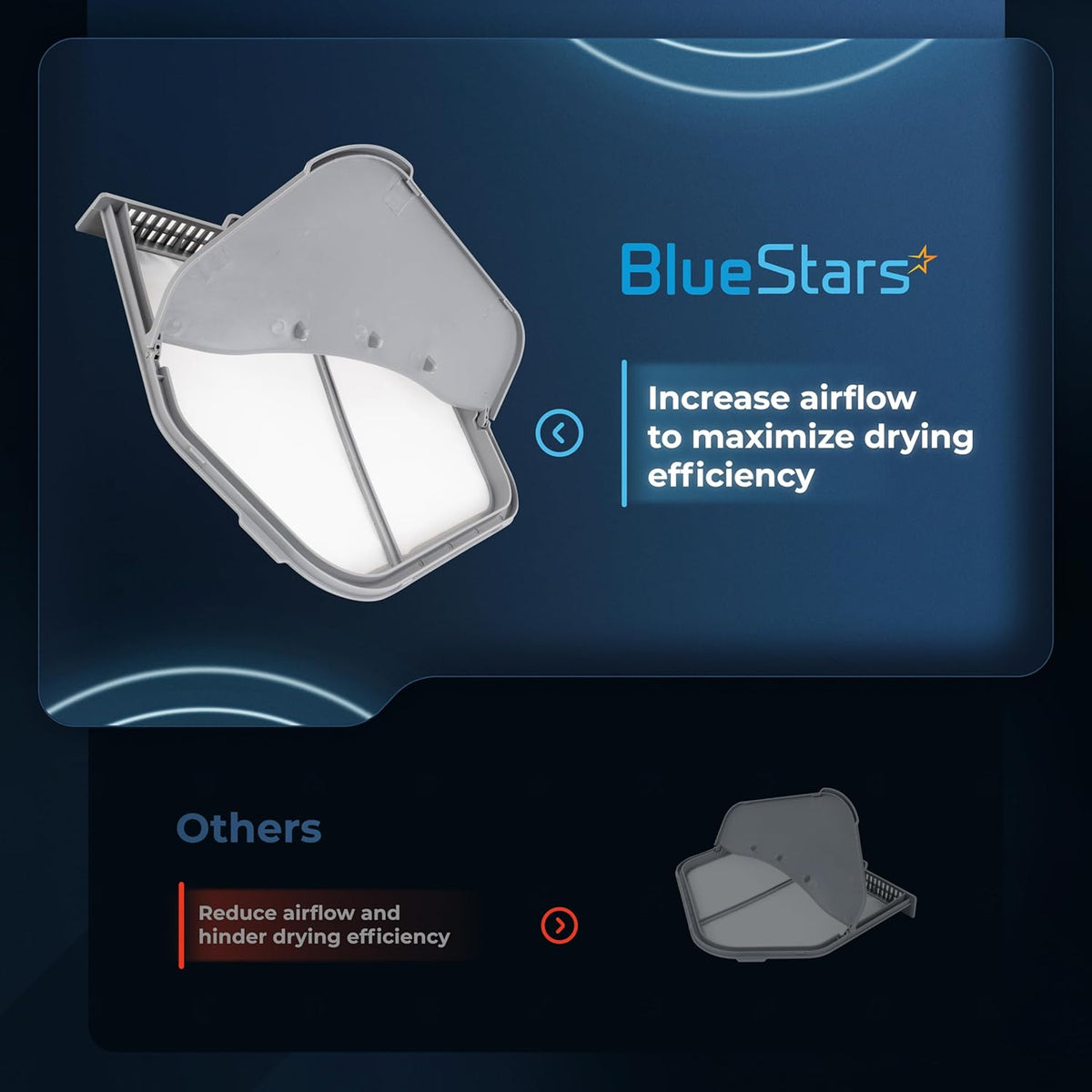 Comparison graphic showing BlueStars DC97-16742A dryer lint trap filter improving airflow versus standard filters.