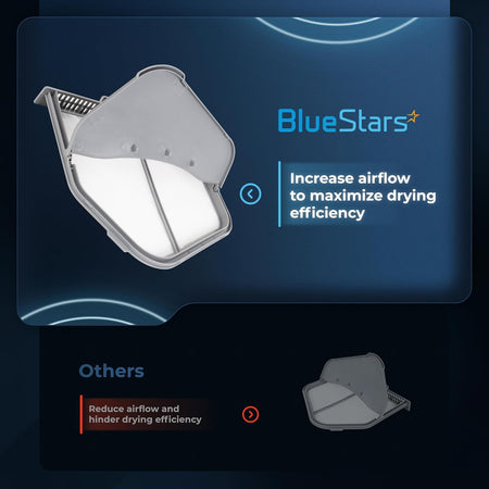 Comparison graphic showing BlueStars DC97-16742A dryer lint trap filter improving airflow versus standard filters.