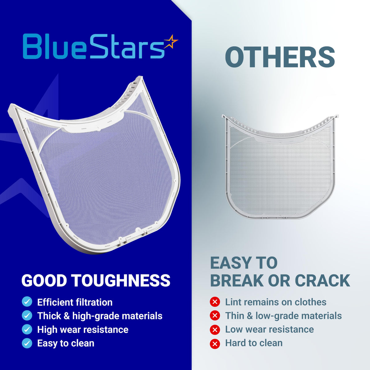 Comparison chart showing the durability and quality of the BlueStars ADQ56656403 lint filter versus standard filters.